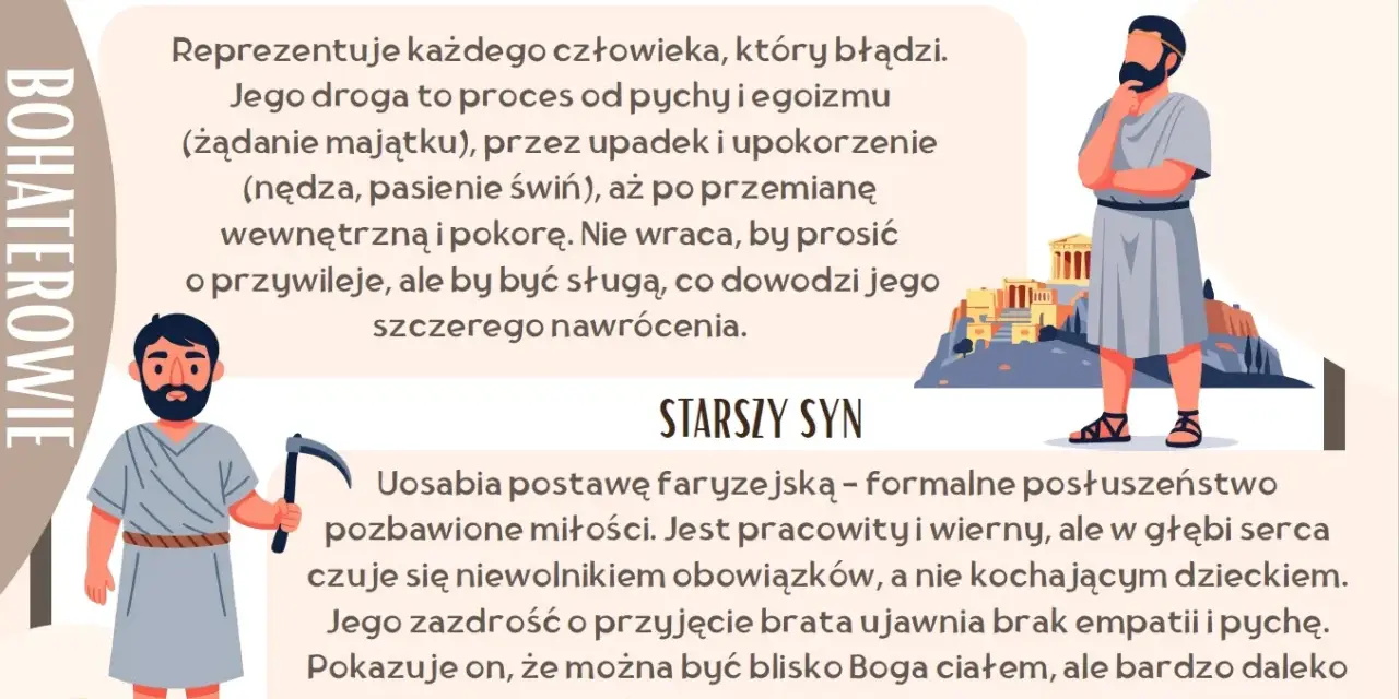 Ilustracja do przypowieści o synu marnotrawnym: młodszy syn, który upada i się nawraca, oraz starszy, który jest pracowity, ale pozbawiony miłości.