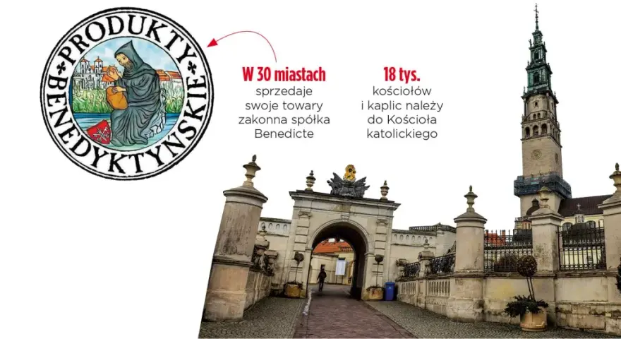Kościół w Polsce płaci podatki? Wyjaśniamy system
