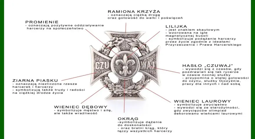Krzyż Harcerski: symbolika, której brakuje w kościele? Odkryj prawdę