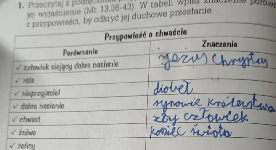 Przypowieść o chwaście: znaczenie, symbole i przesłanie